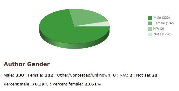 oh my god twitter doesn’t include alt text from images in their API